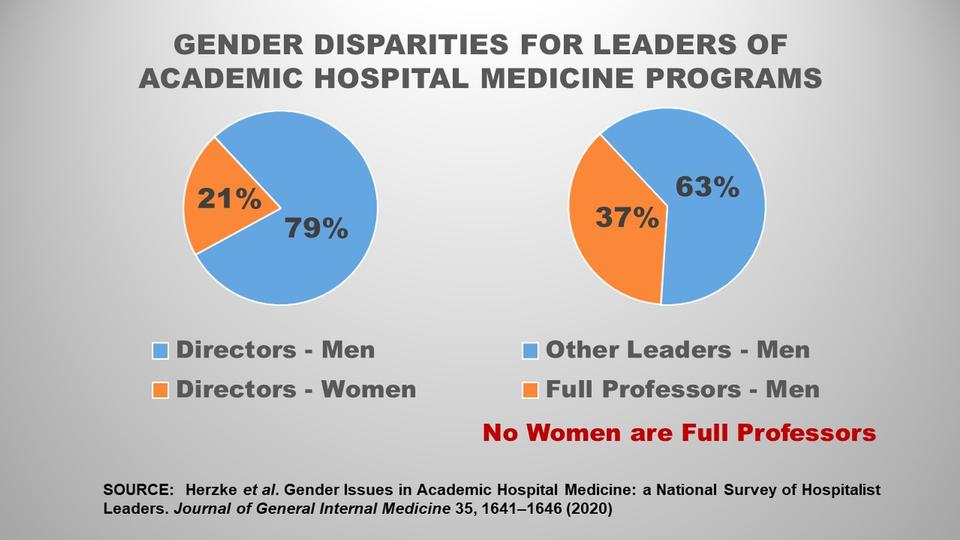 Gender Disparities